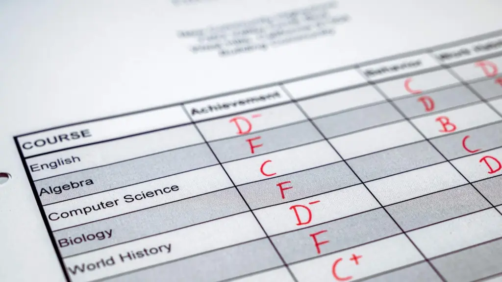 Report card showing failing grades as a sign of academic decline.